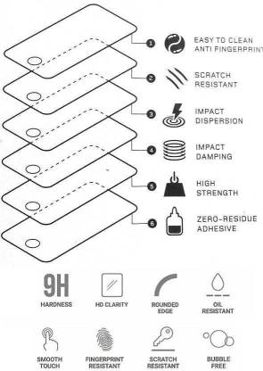 Screen Protector For OnePlus 9R